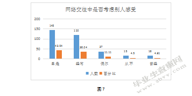 中学生网络道德状况调查研究-以盐城市5所中学为例