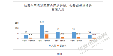 中学生网络道德状况调查研究-以盐城市5所中学为例