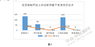 中学生网络道德状况调查研究-以盐城市5所中学为例