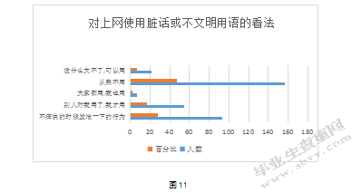 中学生网络道德状况调查研究-以盐城市5所中学为例