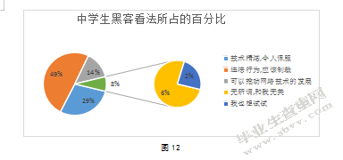 中学生网络道德状况调查研究-以盐城市5所中学为例
