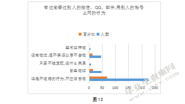 中学生网络道德状况调查研究-以盐城市5所中学为例