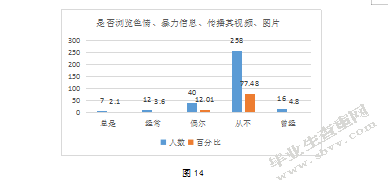 中学生网络道德状况调查研究-以盐城市5所中学为例