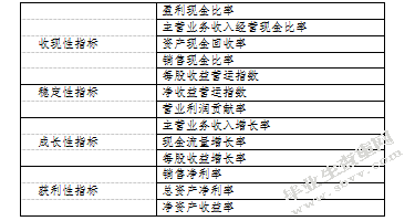 上市公司盈利质量研究-乐视网为例