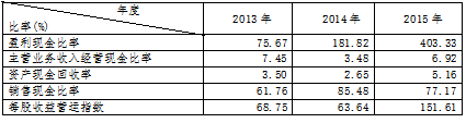 上市公司盈利质量研究-乐视网为例