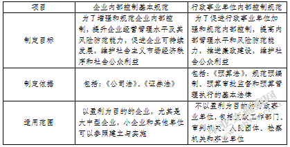对行政事业单位内部控制建设的思考