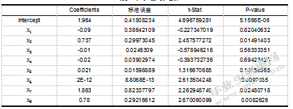上市公司会计信息质量问题研究