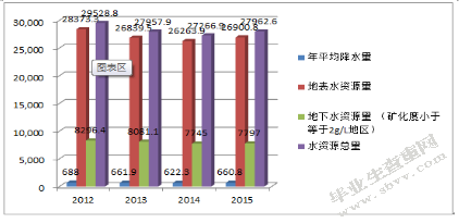 环境与自然资源审计研究