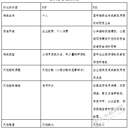 支持PPP模式的P2G融资风险影响因素评价研究