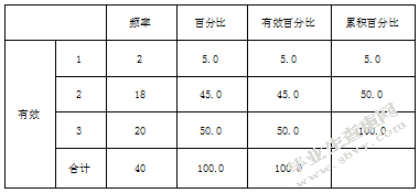 关于幼儿园新手教师职业幸福感的研究-以南京市四所公办幼儿园为