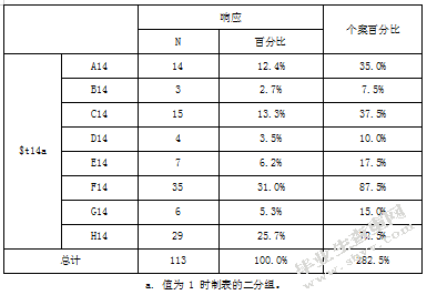 关于幼儿园新手教师职业幸福感的研究-以南京市四所公办幼儿园为