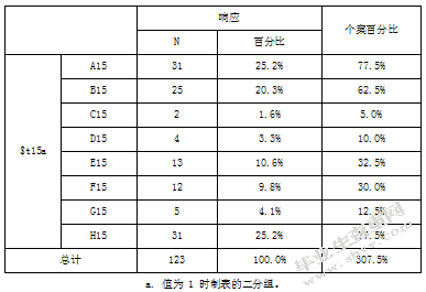 关于幼儿园新手教师职业幸福感的研究-以南京市四所公办幼儿园为
