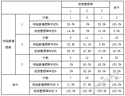 关于幼儿园新手教师职业幸福感的研究-以南京市四所公办幼儿园为