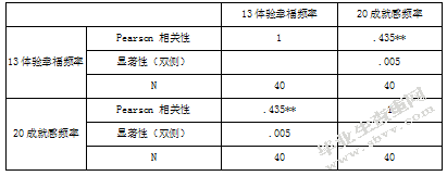 关于幼儿园新手教师职业幸福感的研究-以南京市四所公办幼儿园为