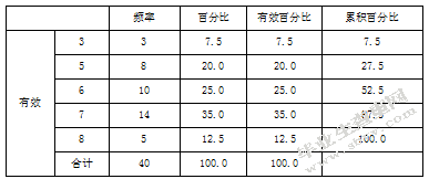 关于幼儿园新手教师职业幸福感的研究-以南京市四所公办幼儿园为