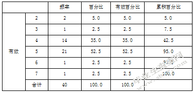 关于幼儿园新手教师职业幸福感的研究-以南京市四所公办幼儿园为