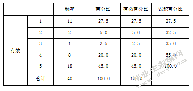 关于幼儿园新手教师职业幸福感的研究-以南京市四所公办幼儿园为