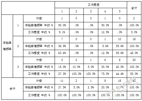 关于幼儿园新手教师职业幸福感的研究-以南京市四所公办幼儿园为
