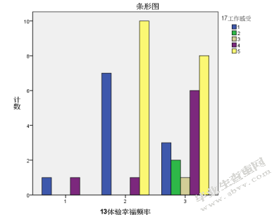 关于幼儿园新手教师职业幸福感的研究-以南京市四所公办幼儿园为