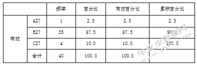 关于幼儿园新手教师职业幸福感的研究-以南京市四所公办幼儿园为