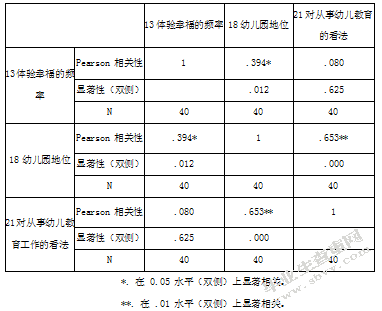 关于幼儿园新手教师职业幸福感的研究-以南京市四所公办幼儿园为