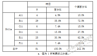 关于幼儿园新手教师职业幸福感的研究-以南京市四所公办幼儿园为