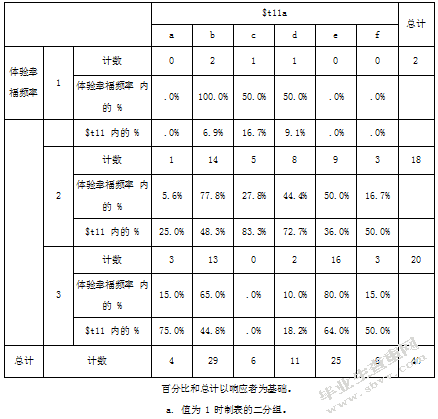 关于幼儿园新手教师职业幸福感的研究-以南京市四所公办幼儿园为