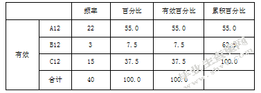 关于幼儿园新手教师职业幸福感的研究-以南京市四所公办幼儿园为