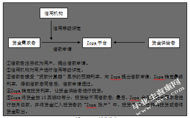 互联网金融P2P借贷风险的影响因素研究