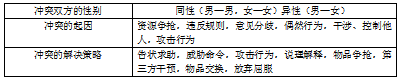 幼儿晨间活动同伴冲突解决策略的研究