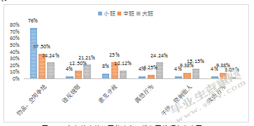 幼儿晨间活动同伴冲突解决策略的研究