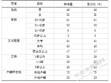 民营企业员工工作压力、压力反应与社会支持的关系研究