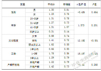 民营企业员工工作压力、压力反应与社会支持的关系研究