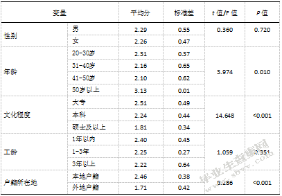 民营企业员工工作压力、压力反应与社会支持的关系研究