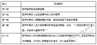 大班区域游戏教师指导策略的研究-以南京市某幼儿园为例