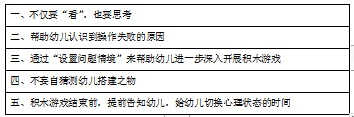大班区域游戏教师指导策略的研究-以南京市某幼儿园为例
