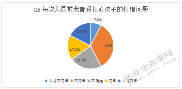 新生家长入园适应调查分析