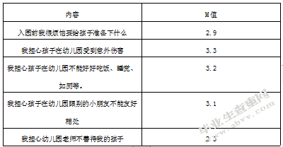 新生家长入园适应调查分析