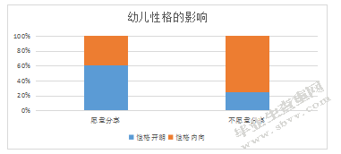小班幼儿玩具分享行为的影响因素研究