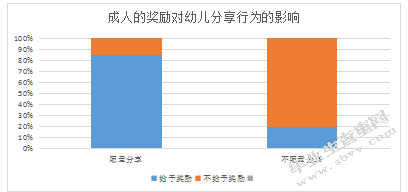 小班幼儿玩具分享行为的影响因素研究