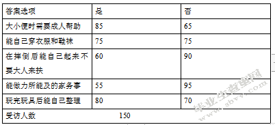 幼儿独立性的调查研究