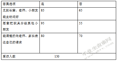 幼儿独立性的调查研究