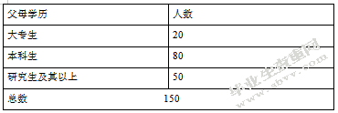 幼儿独立性的调查研究