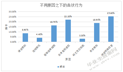 对大班幼儿的告状行为的分析研究