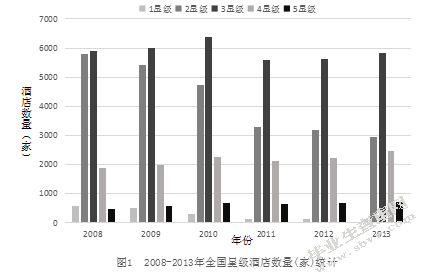 低碳旅游背景下的酒店经营管理对策研究