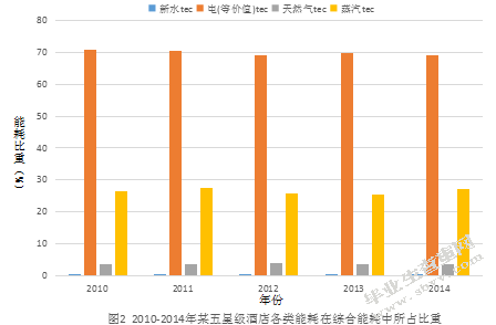 低碳旅游背景下的酒店经营管理对策研究