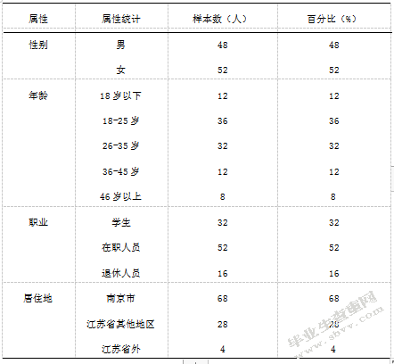 江苏世界遗产的保护与旅游开发的研究