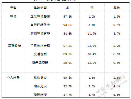 江苏世界遗产的保护与旅游开发的研究