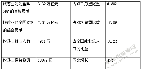 非物质文化遗产旅游开发研究