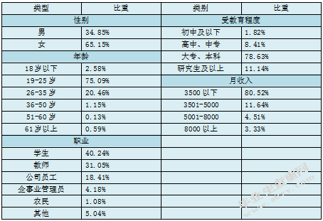 浅谈民俗文化旅游的开发与利用